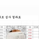 블루벨음악학원 네이버블로그