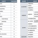 대진컨설팅 이미지