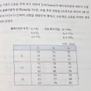 5장(반복있는 이원배치 자료) 연습문제 5.3 _5.4 이미지