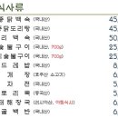 배꼽장승 이미지