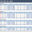 유니온산업 이미지