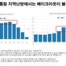 라베이크 이미지