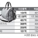 한국피자헛 유한회사 이미지