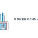 2015 12월 오픈하우스 | 녹십자웰빙 에스테틱 영업(MR) 채용 | 연봉 5천만원대, 복지 최상위권 제약회사 취업 기회