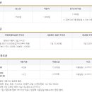 서울대공원 캠핑장 이미지