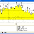 동그라미 이미지