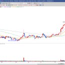 에이치엘비에너지 주식회사 이미지