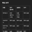 명품 이미지