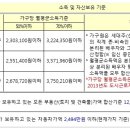 평택,오산,안성지역 국민임대주택 예비입주자 모집 이미지