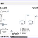 (주)에스제이켐 네이버블로그