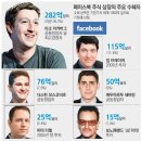 돈벼락