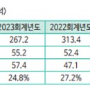 (주) 코아텍 이미지