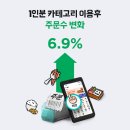 주문로① 이미지