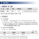 U-2 | [2026년 전북공공기관 통합채용] 필기시험(NCS, 상식) 후기