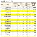 ㈜지우건설 이미지