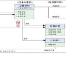 보건복지부 2014년 예산안 최종 확정 이미지