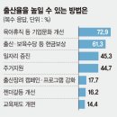 애를 낳아야 하는데 ~~ 이미지