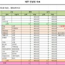 재무 테라피를 통한 행복한 부자되기 | 개인 재무 컨설팅을 진행하며(마지막편)