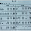 청산도 돌담민박 이미지