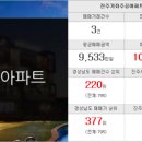 진주한방부동산공인중개사사무소 이미지