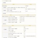 LPG자동차부분정비업소 이미지