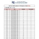 한마음요양보호사교육원 이미지