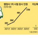 명 행정사 이미지