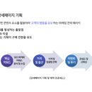 독플레이스 이미지