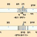 장도장(은장도) | 장도장(粧刀匠), 도자장(刀子匠)
