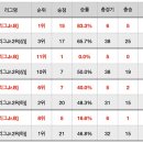 Re:(20시40분 추가) 2020 K리그 U18 챔피언십 3일차 생중계 주소 및 팀 정보입니다. 이미지