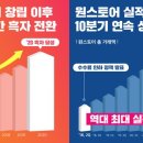원스토어