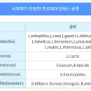 건강식품연구원 이미지
