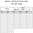 수학의품격학원 - 화성시 동탄대로시범길 148-58 | 수학의품격학원