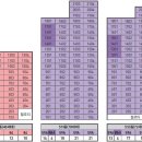 생활권5 이미지