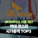 캐슬전자통신 | SK하이닉스 시총 1위, 역대 코스피 시가총액 순위 변화 살펴보니