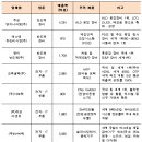 케이비아이티