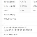 위더뷰공인중개사사무소 이미지