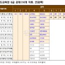 한빛stay 이미지