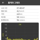 석대천 이미지