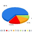 (9/23)IT공학박사 무료 추천주 1종목 이미지