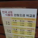 포항 기청산 식물원 이미지