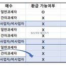 세무법인조이위드 이미지