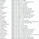 구로청소업체