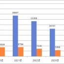 롯데쇼핑㈜롯데마트첨단점 | ⊙가전양판점