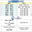 전남,성남 4월11일 AFC 챔피언스리그 2007 조별예선 3차전 이미지