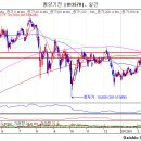 동양기전(013570) 종목진단 (성투사 주식분석) 이미지