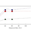 코오롱정수산업개발 이미지