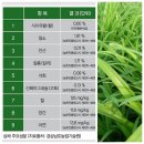 월암농장 이미지