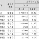 (주)신풍전자 이미지