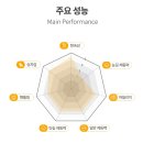 진주 제네시스 G80 콘티넨탈 프로컨택트 RX SIL 타이어 교체 후기